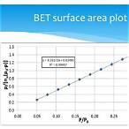 เทคนิค bet surface area